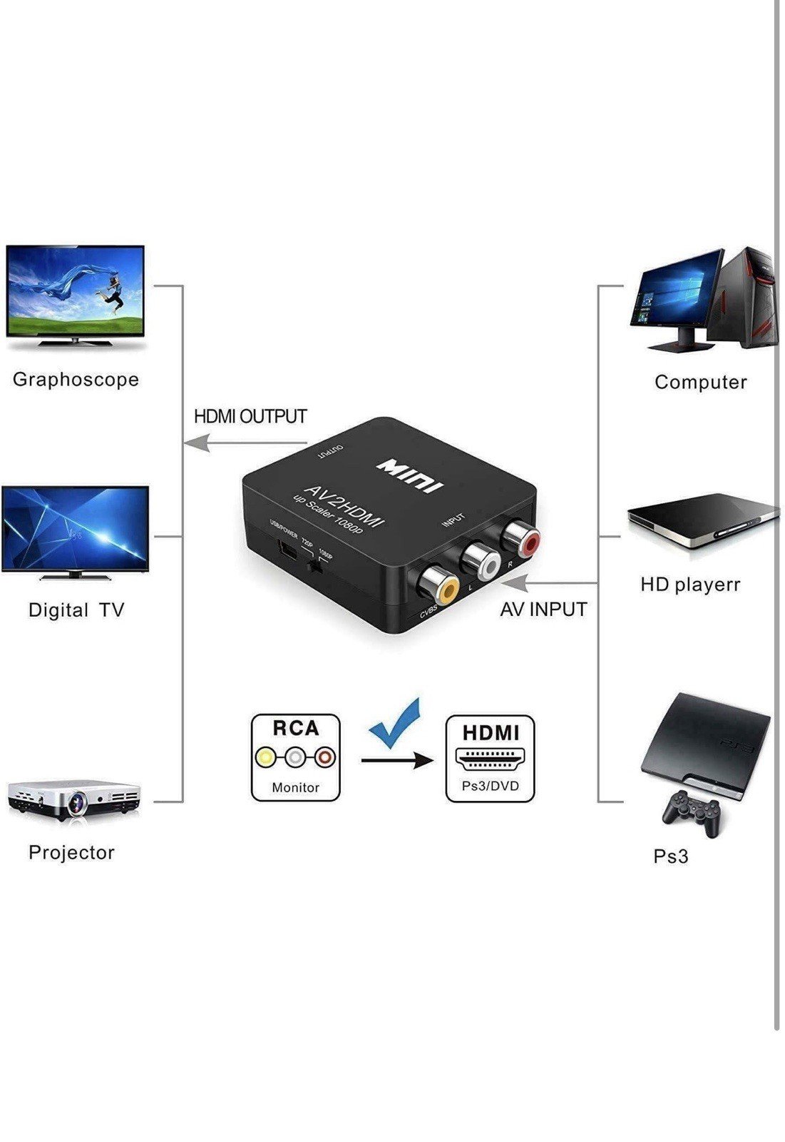 BD&M AV to HDMI Converter RCA HDMI 1080P Mini Composite CVBS Black Up Scaler - Image 2
