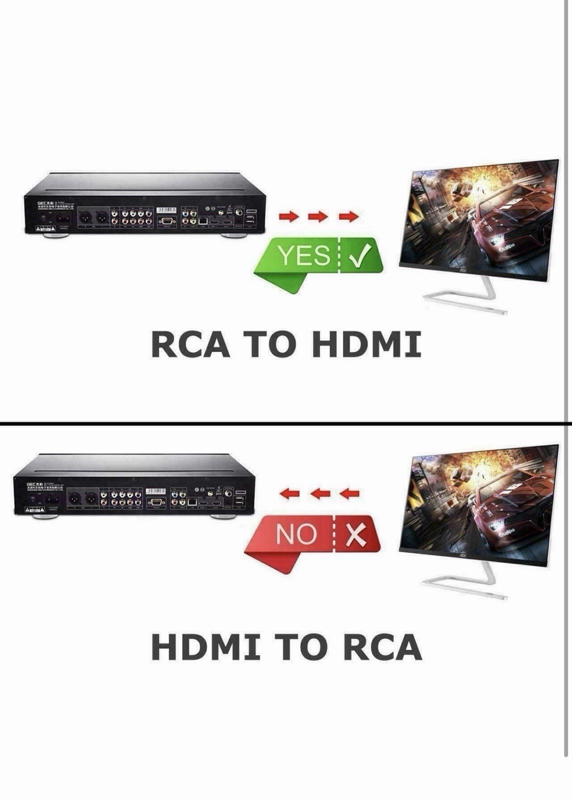 BD&M AV to HDMI Converter RCA HDMI 1080P Mini Composite CVBS Black Up Scaler - Image 3
