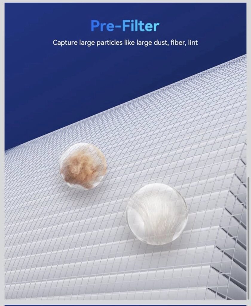 Genuine MSB5 Air Purifier Filter Replacement, 3-In-1 High-Efficiency H13 True He