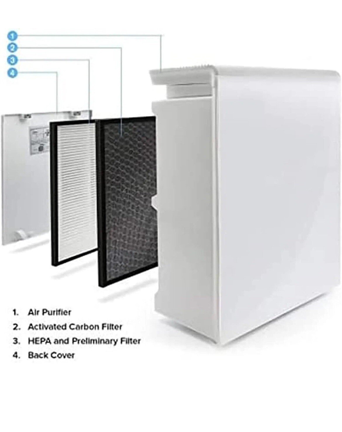 2 HEPA ONLY NO Carbon Filters for Levoit Purifier LV-PUR131 LV-PUR131-RF No Box