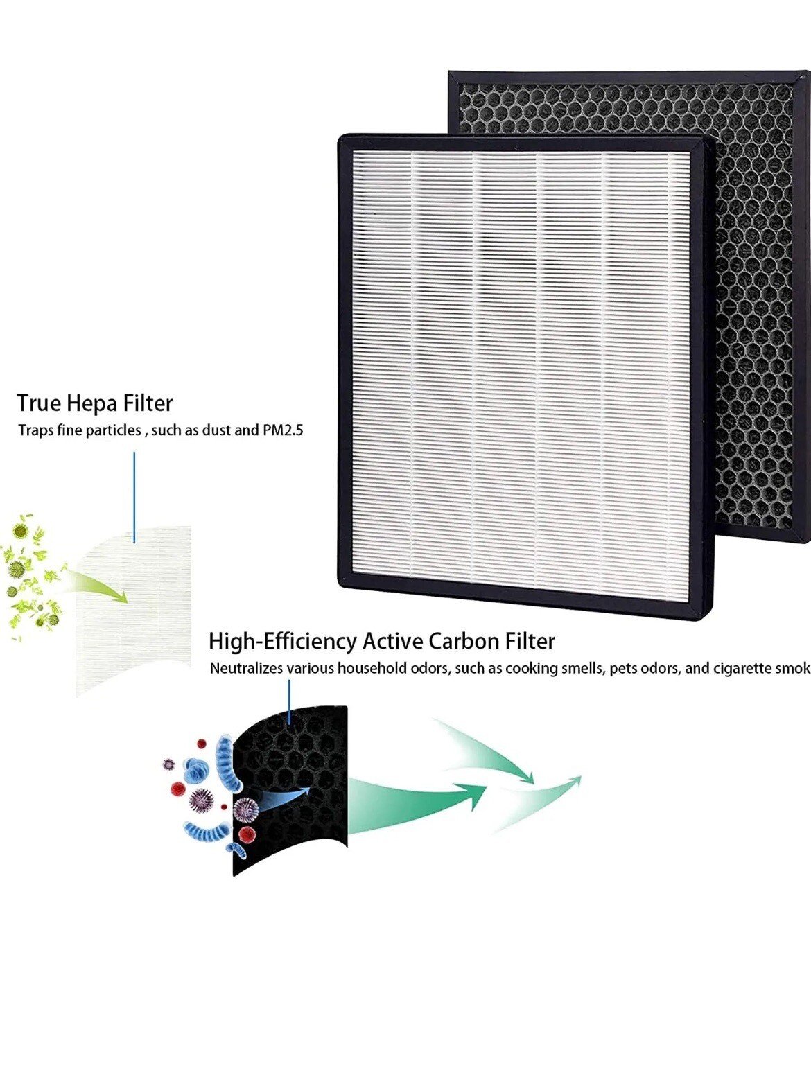 2 HEPA ONLY NO Carbon Filters for Levoit Purifier LV-PUR131 LV-PUR131-RF No Box - Image 3