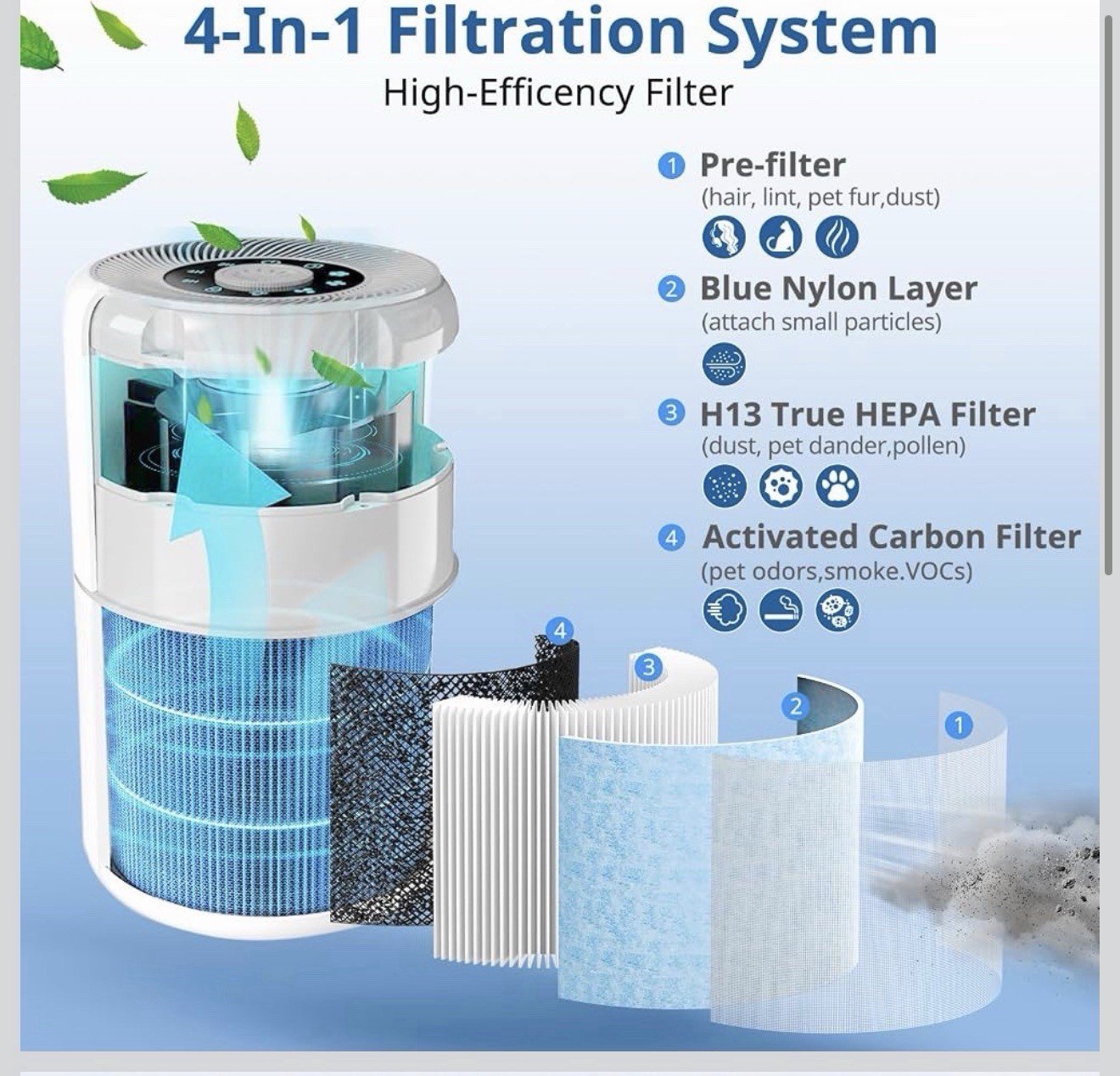 Genuine AIRTOK AP0601 AIRTOK AP0601 True Air Purifier 2-Pack H13 True Hepa - Image 2