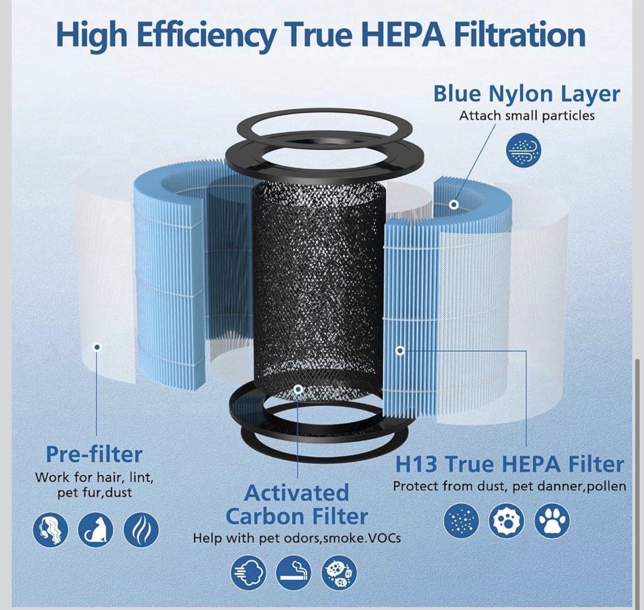 Genuine AIRTOK AP0601 AIRTOK AP0601 True Air Purifier 2-Pack H13 True Hepa - Image 3